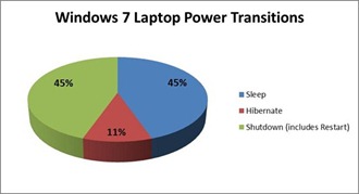3113.Windows_2D00_7_2D00_Laptop_2D00_Power_2D00_Transitions_5F00_thumb_5F00_6A6266E7