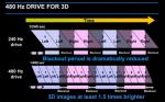 Epson introduces world&rsquo;s first HTPS 3D Projection Panels