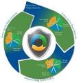 Microsoft Security Development Lifecycle (SDL)